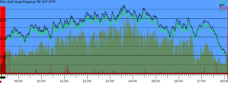 Barometer